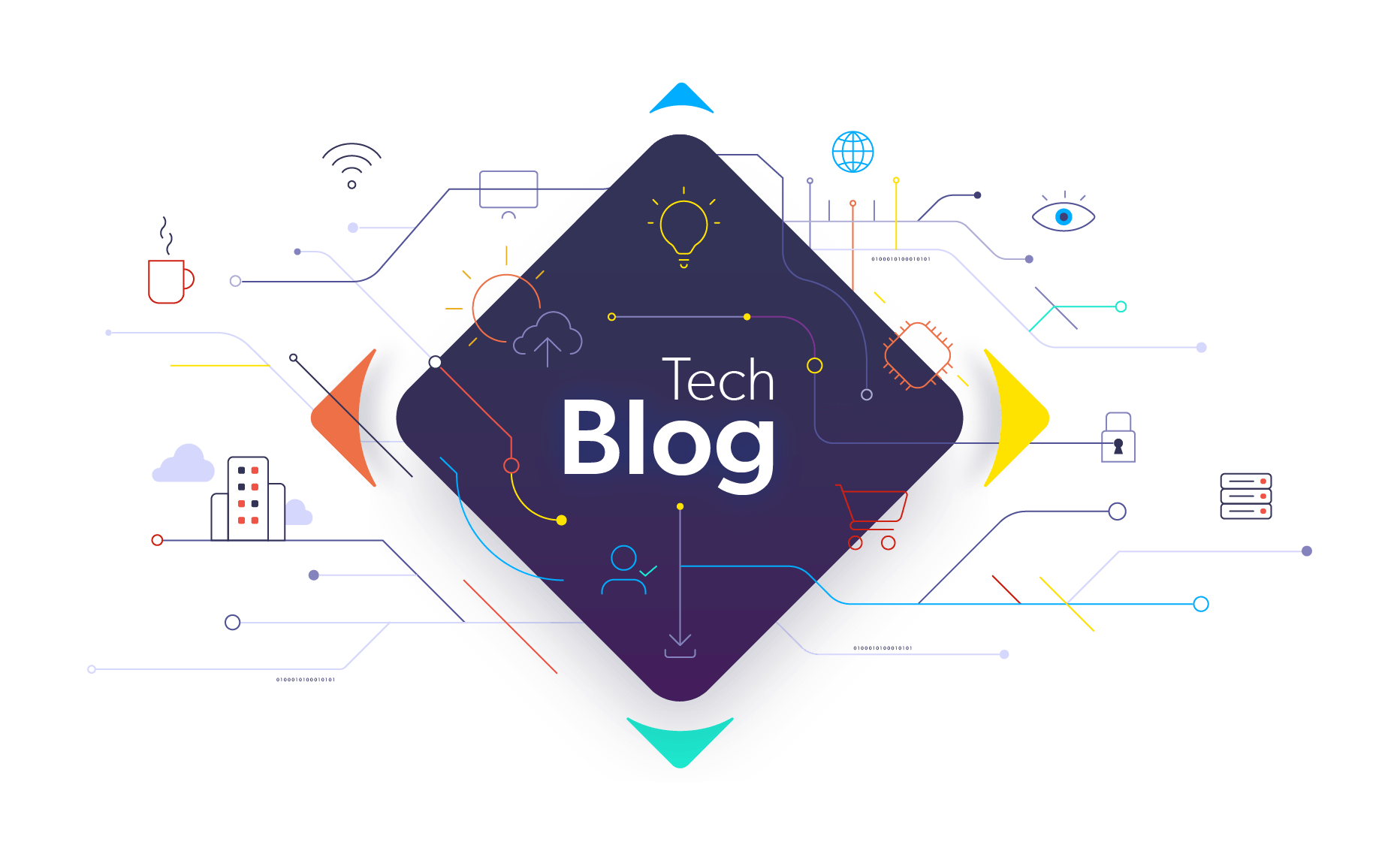 Technical Blog